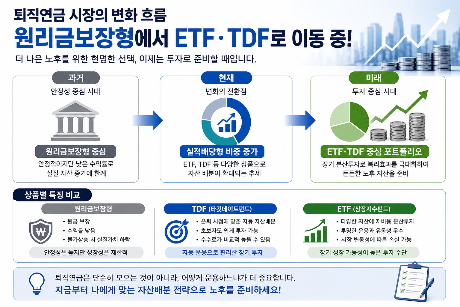 #퇴직연금ETF #퇴직연금투자 #IRPETF #DC형퇴직연금 #퇴직연금수익률 #TDF #연금ETF #직장인재테크 #노후준비 #은퇴준비
