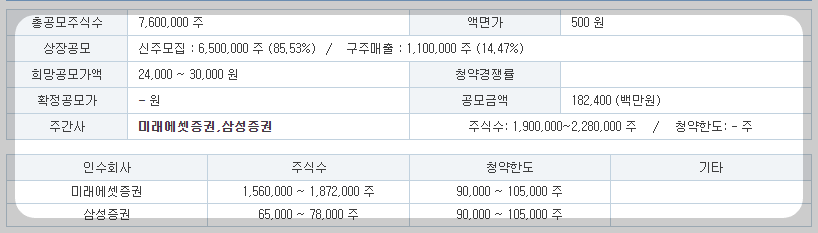공모정보