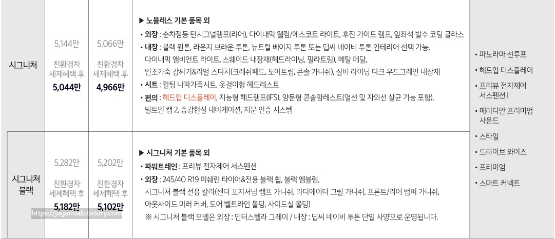 2027 K8 하이브리드 시그니처, 시그니처 블랙 가격표