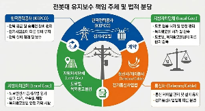 전봇대 유지보수 책임 주체와 법적 분담