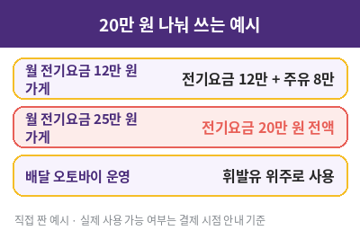 동백전 에너지 바우처 20만 원 나눠 쓰는 예시