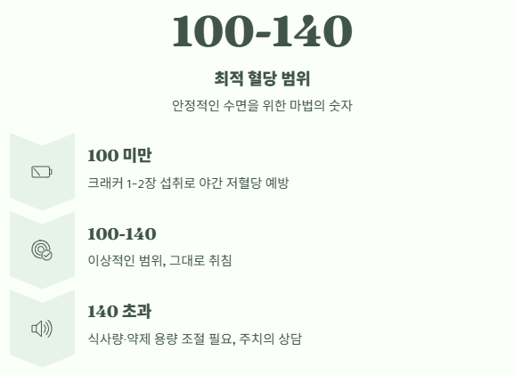 당뇨 환자의 수면 장애와 혈당 관리 가이드