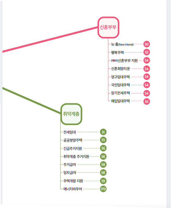 k-희망 사다리
