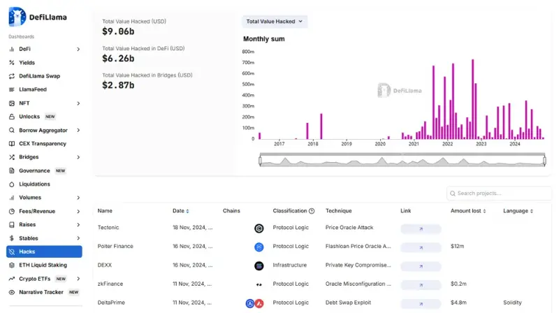 디파이라마 암호화폐 해킹 페이지
