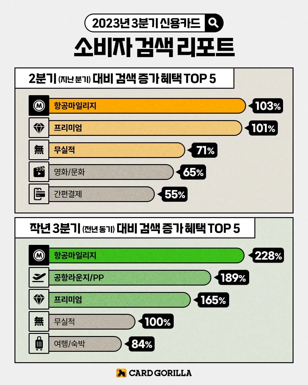 40대 신용카드 추천 혜택정리_1
