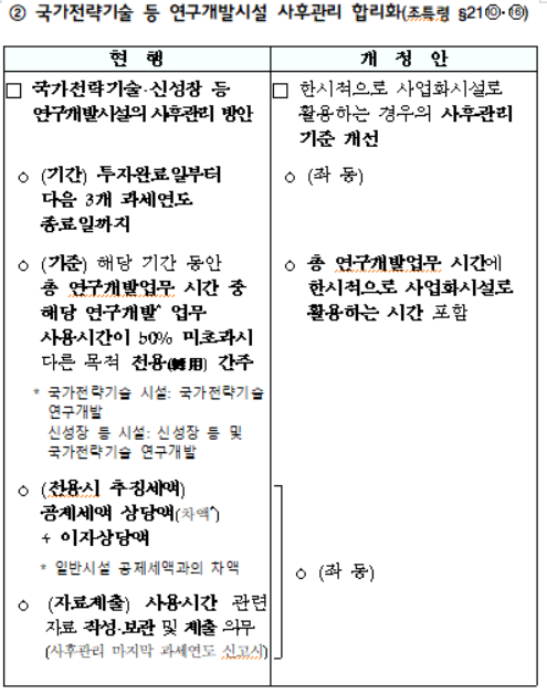국가전략기술 등 연구개발시설 사후관리 합리화