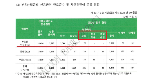 알트태그-고정,회수의문,추정손실 확인