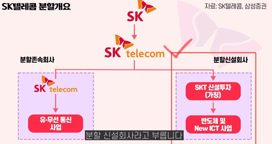 SK텔레콤의 인적분할
