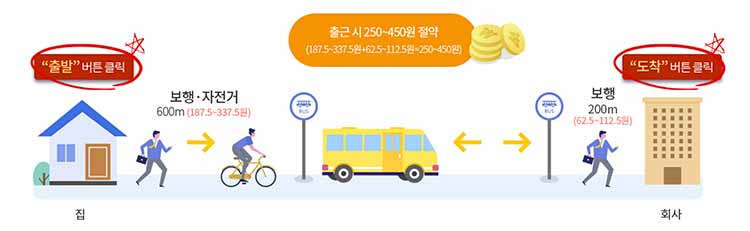 알뜰교통카드 사용방법