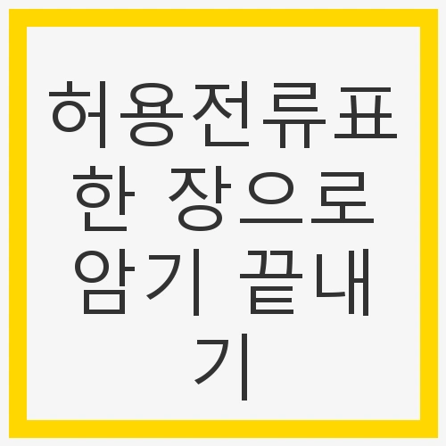 허용전류의 중요성