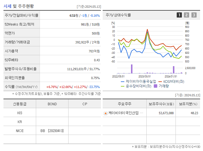 케이비아이동국실업_기업개요