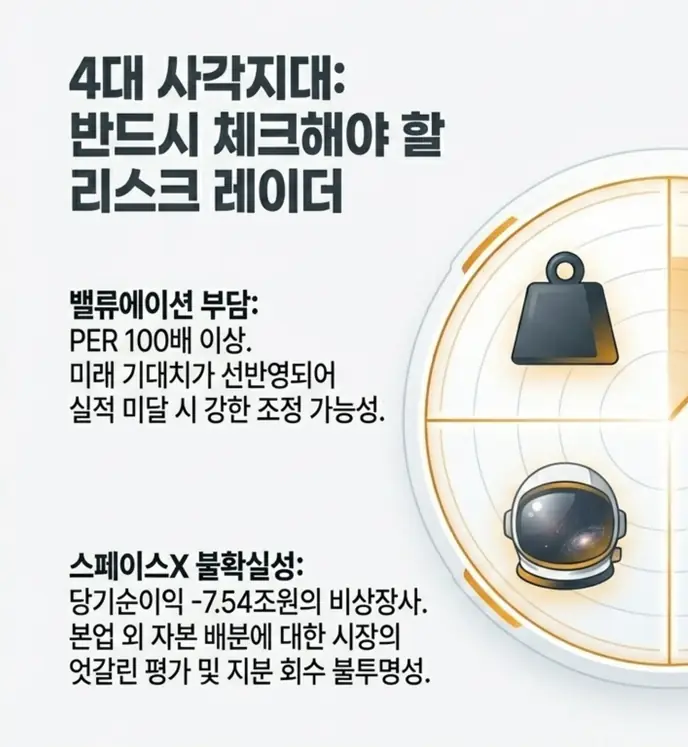 한미반도체 주가 전망: 한미반도체가 반드시 점검해야 할 리스크 중 PER 100배 이상 밸류에이션 부담과 당기순이익 적자인 스페이스X 비상장 투자의 불확실성을 정리한 이미지. 본업 외 자본 배분에 대한 시장의 엇갈린 평가를 시각적으로 전달하며, 한미반도체 주가 전망의 리스크를 설명함