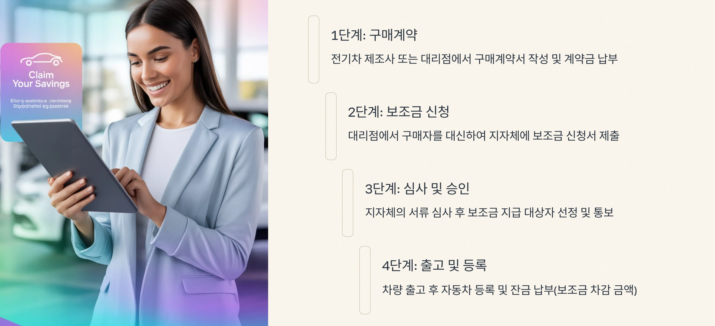 전기차 보조금 신청 절차