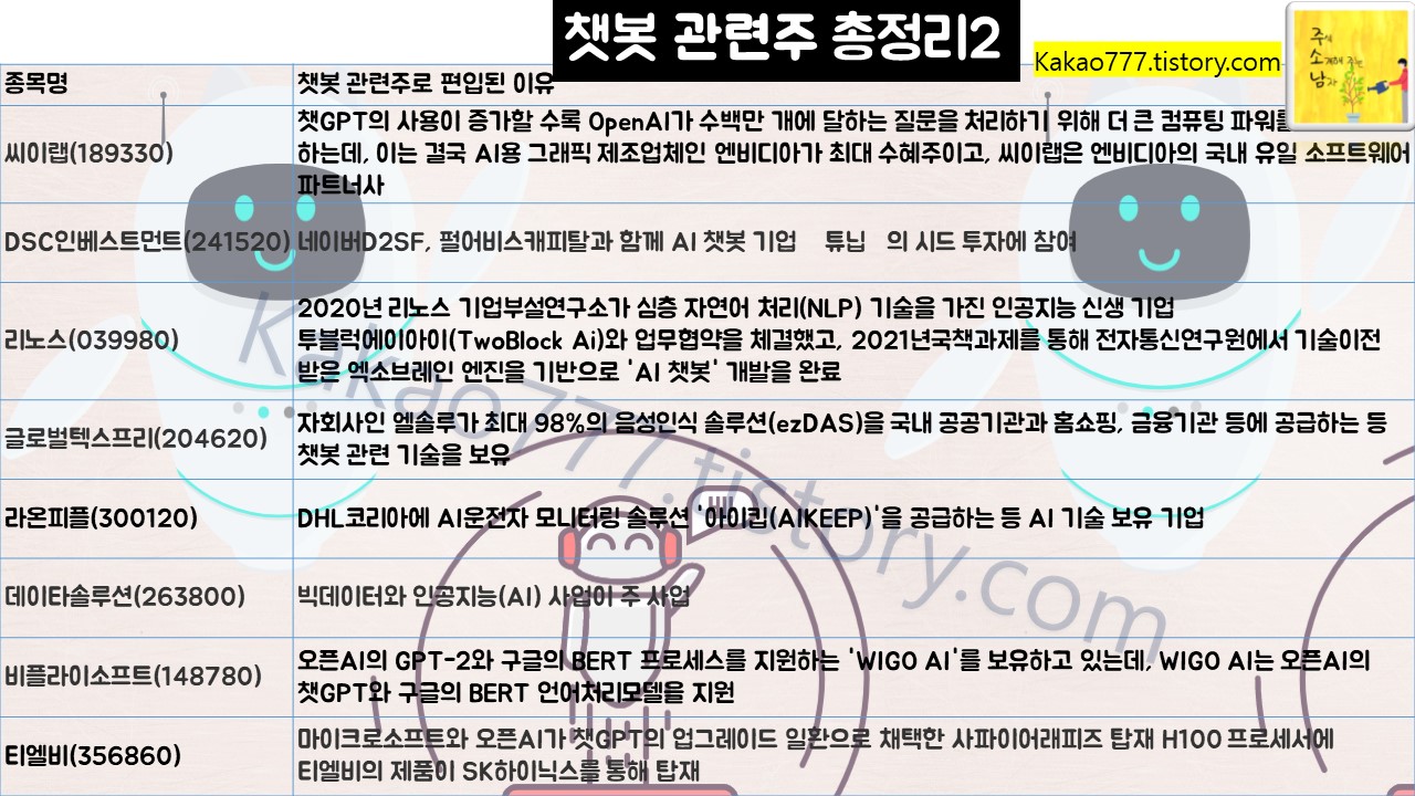 챗봇 관련주 총정리