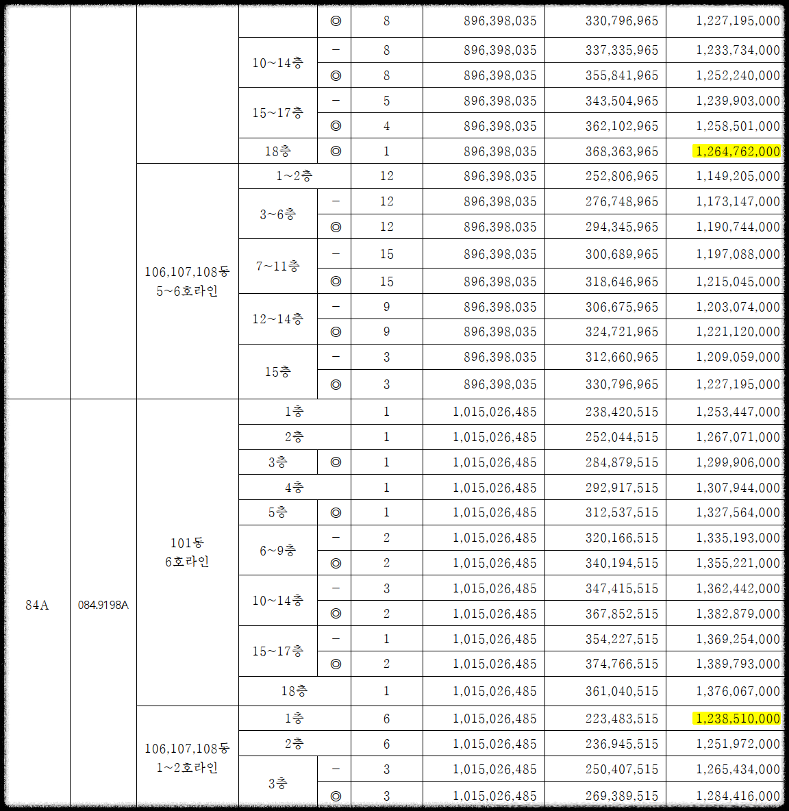 서울 분양, 상도 푸르지오 클라베뉴 일반분양 청약 정보 (일정, 분양가, 입지분석, 후분양)
