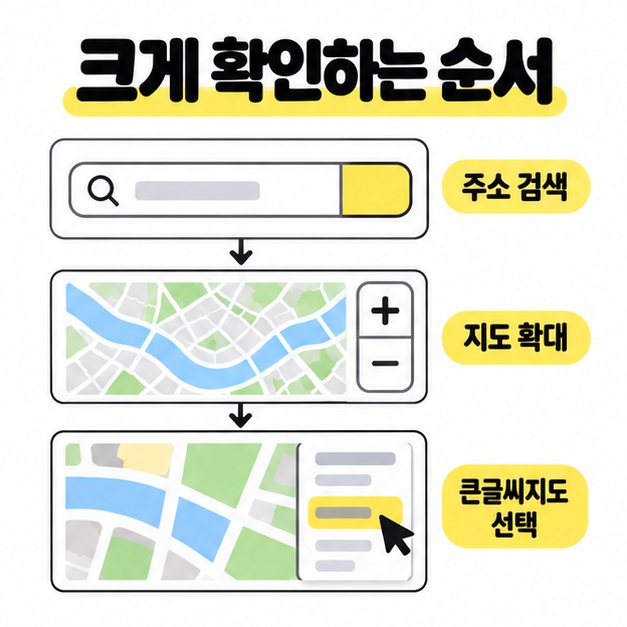 주소 검색, 지도 확대, 큰글씨지도 선택으로 이어지는 지도 확인 순서 도식