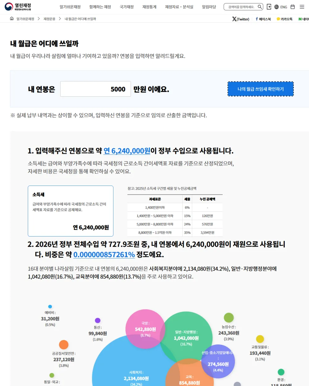 내 연봉을 넣으면 월급이 어떻게 쓰이는지도 알려줍니다.