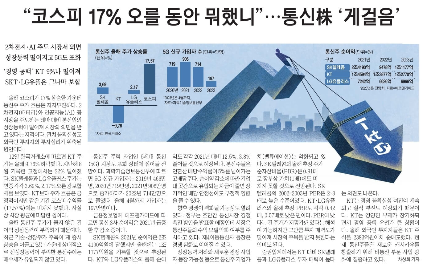 6월 13일 화 신문스크랩1