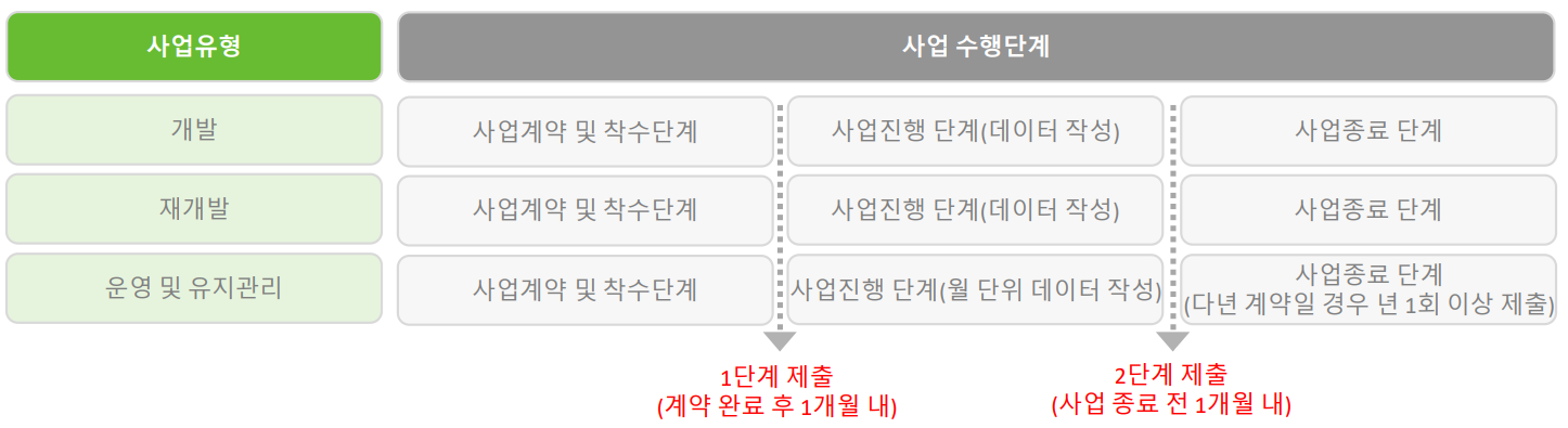 SW저장소 제출시기