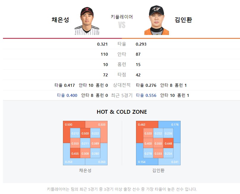 LG한화
