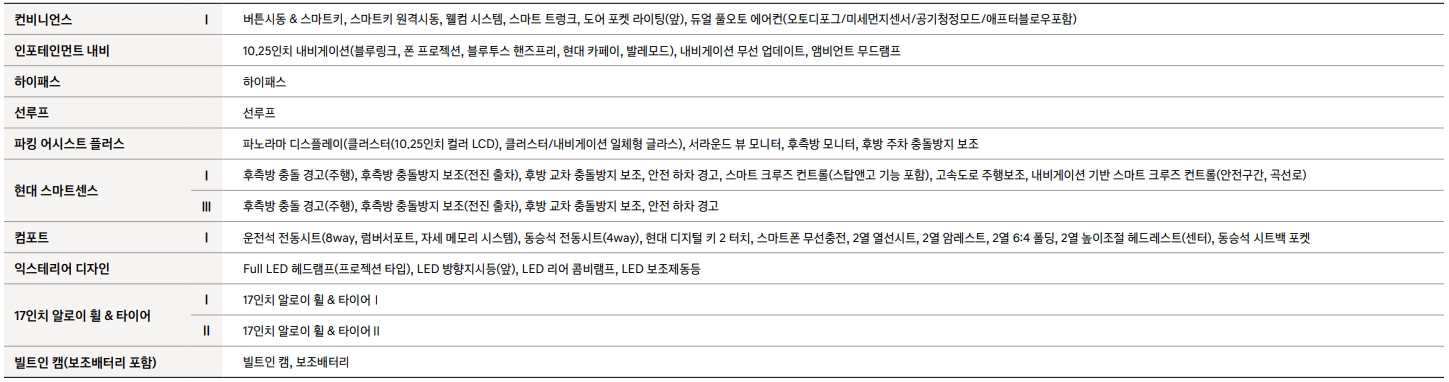 2025-아반떼-가격표-연비-제원