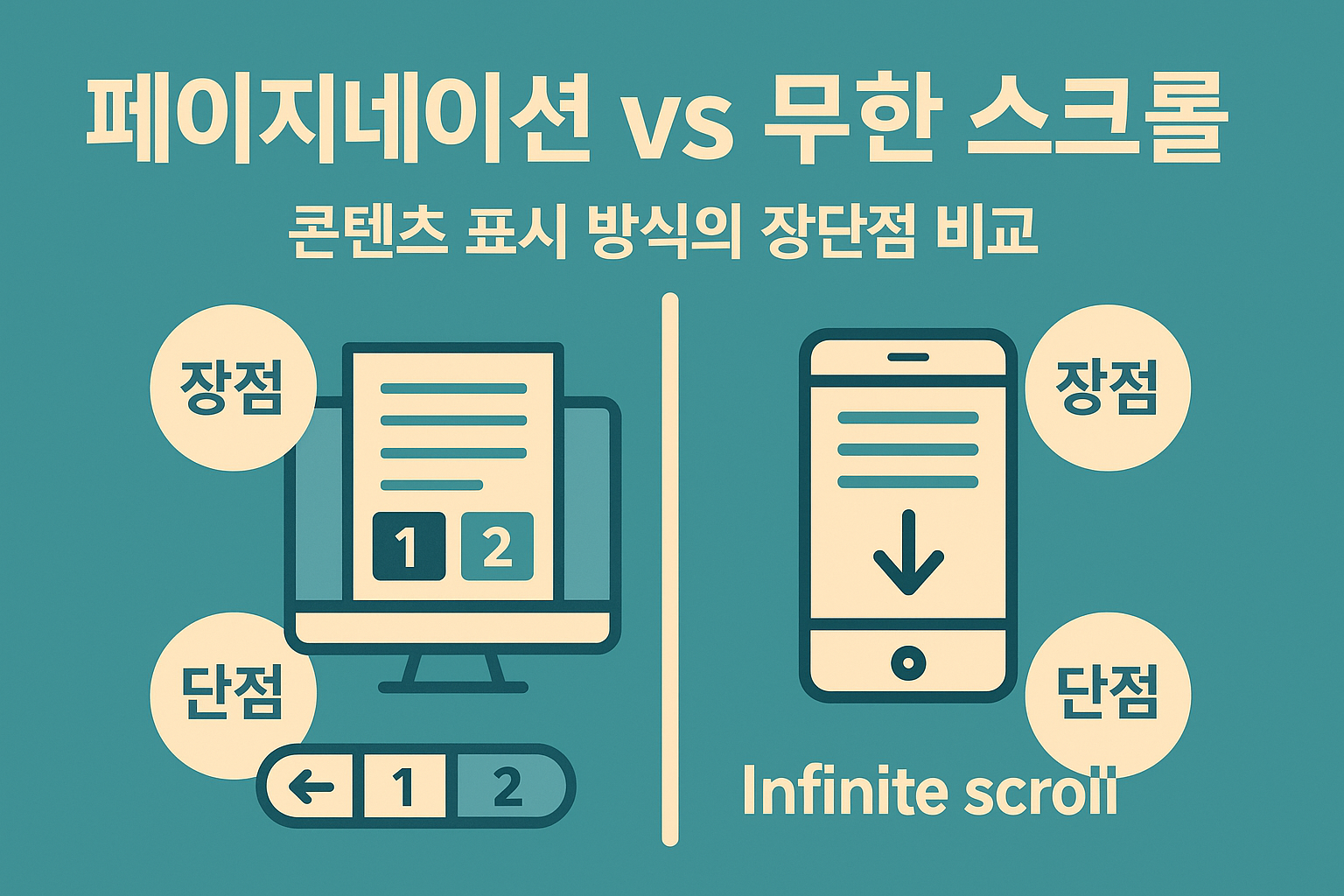 페이지네이션 vs 무한 스크롤 관련 이미지