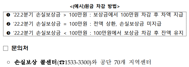 alt=&quot;소상공인 손실보상 선지급 100만원 신청 방법&quot;