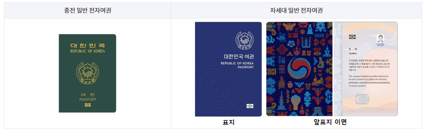 전자여권 발급방법 (긴급여권&#44; 온라인 갱신&#44; 비용&#44; 기간)