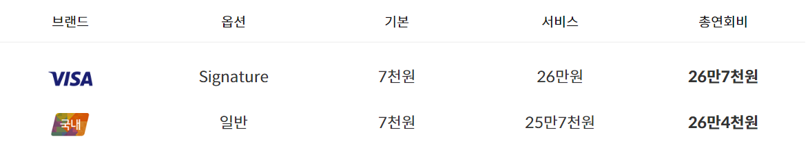 [라운지1+1 /호텔 무료이용] 메리어트 본보이 신한카드