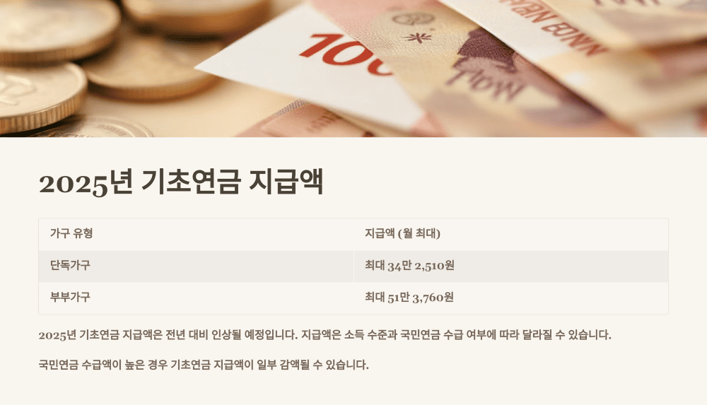 2025년 기초연금 지급액