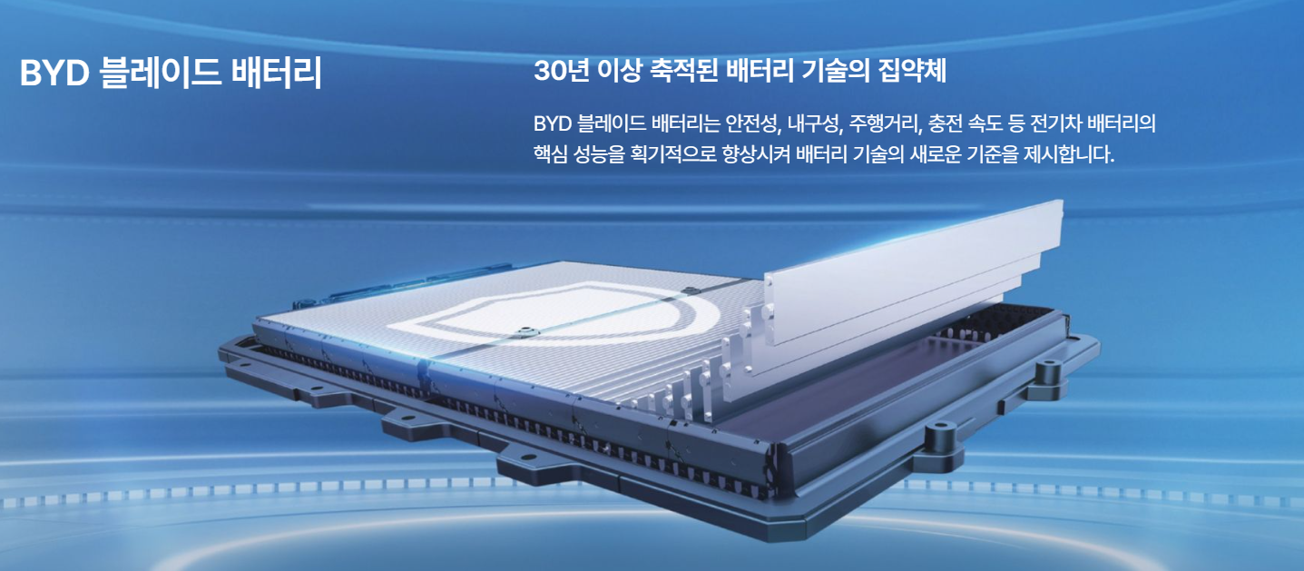 BYD SEAL