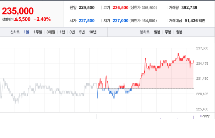 한화에어로스페이스 주가 변동성과 미래 투자 가능성 분석