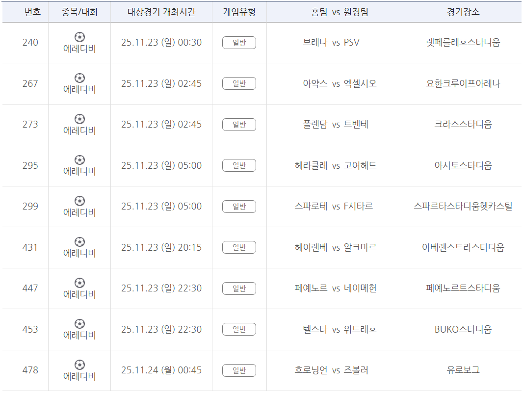 프로토 승부식 138회차 에레디비지