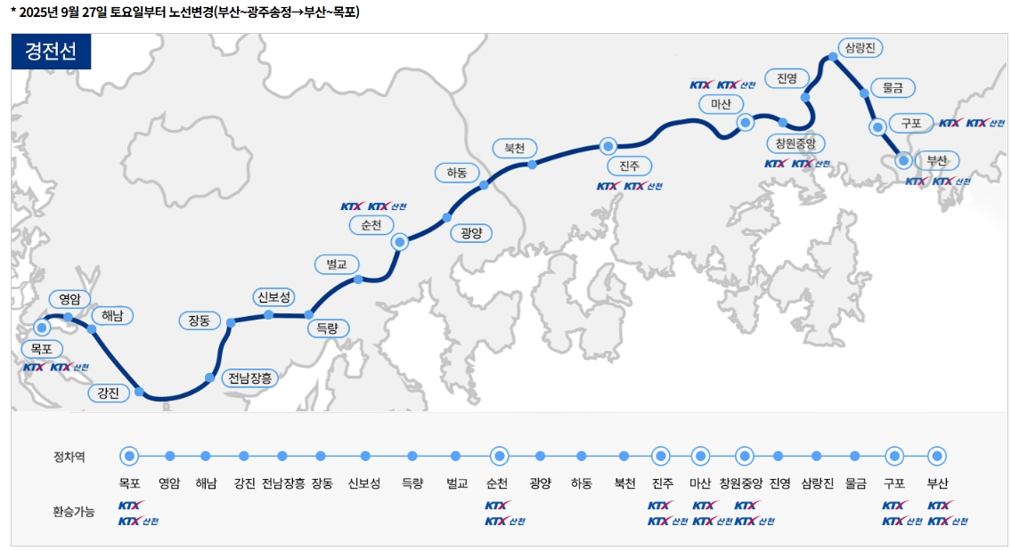 남도해양열차 경전선 노선