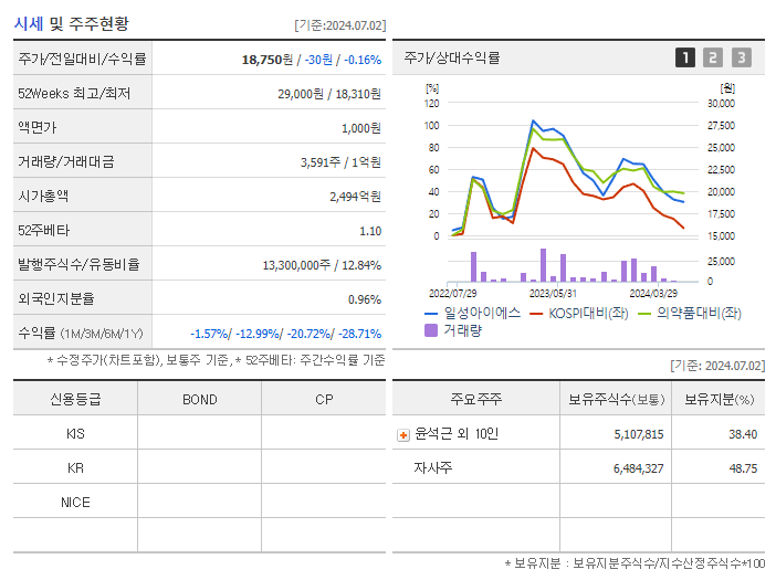 일성아이에스_기업개요