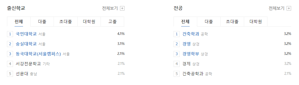 마이다스아이티-연봉-합격자 스펙-신입초봉-외국어능력