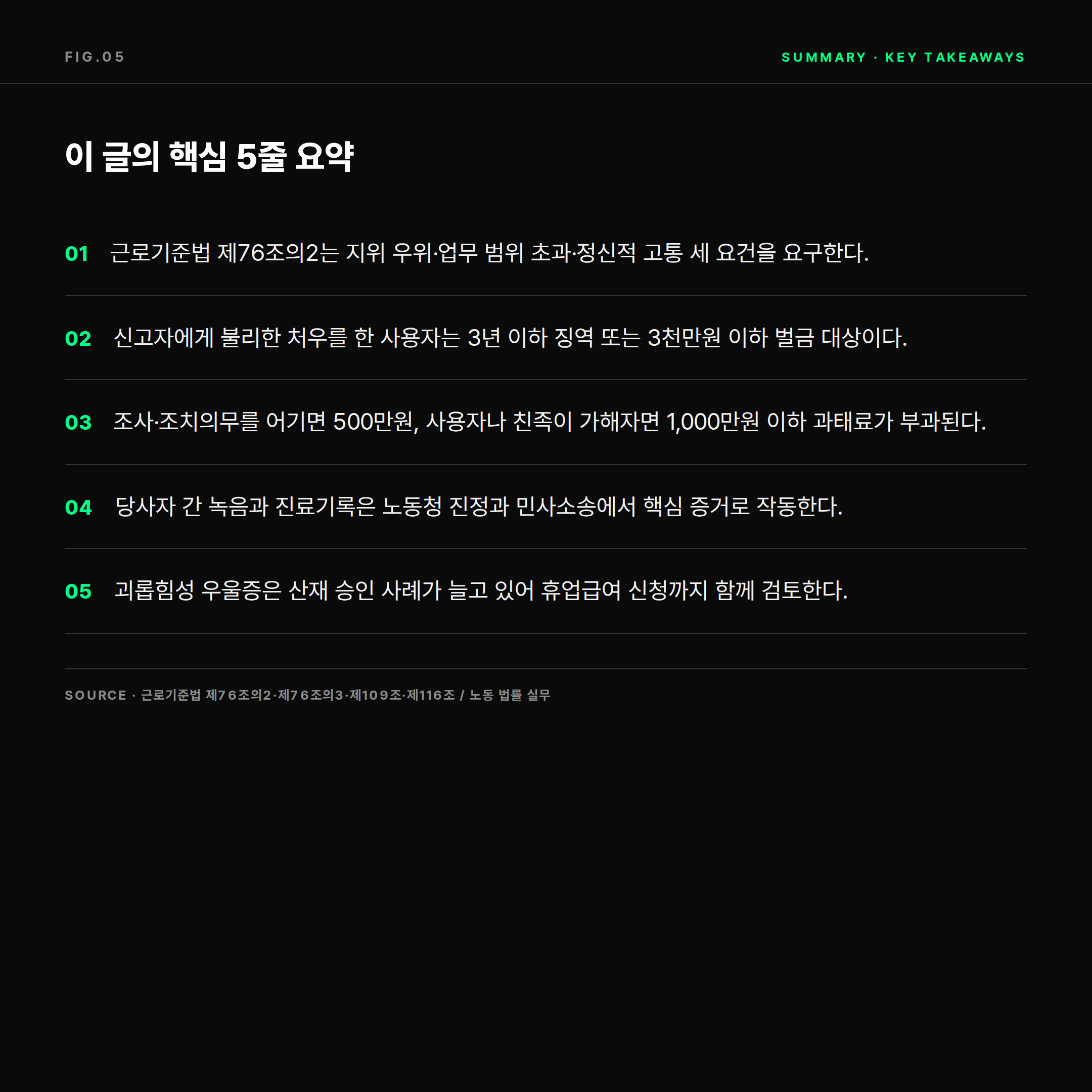 직장 내 괴롭힘 노동청 신고와 손해배상 핵심 요약 카드