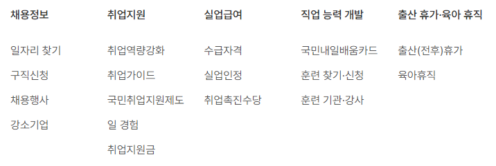 고용24 사이트맵