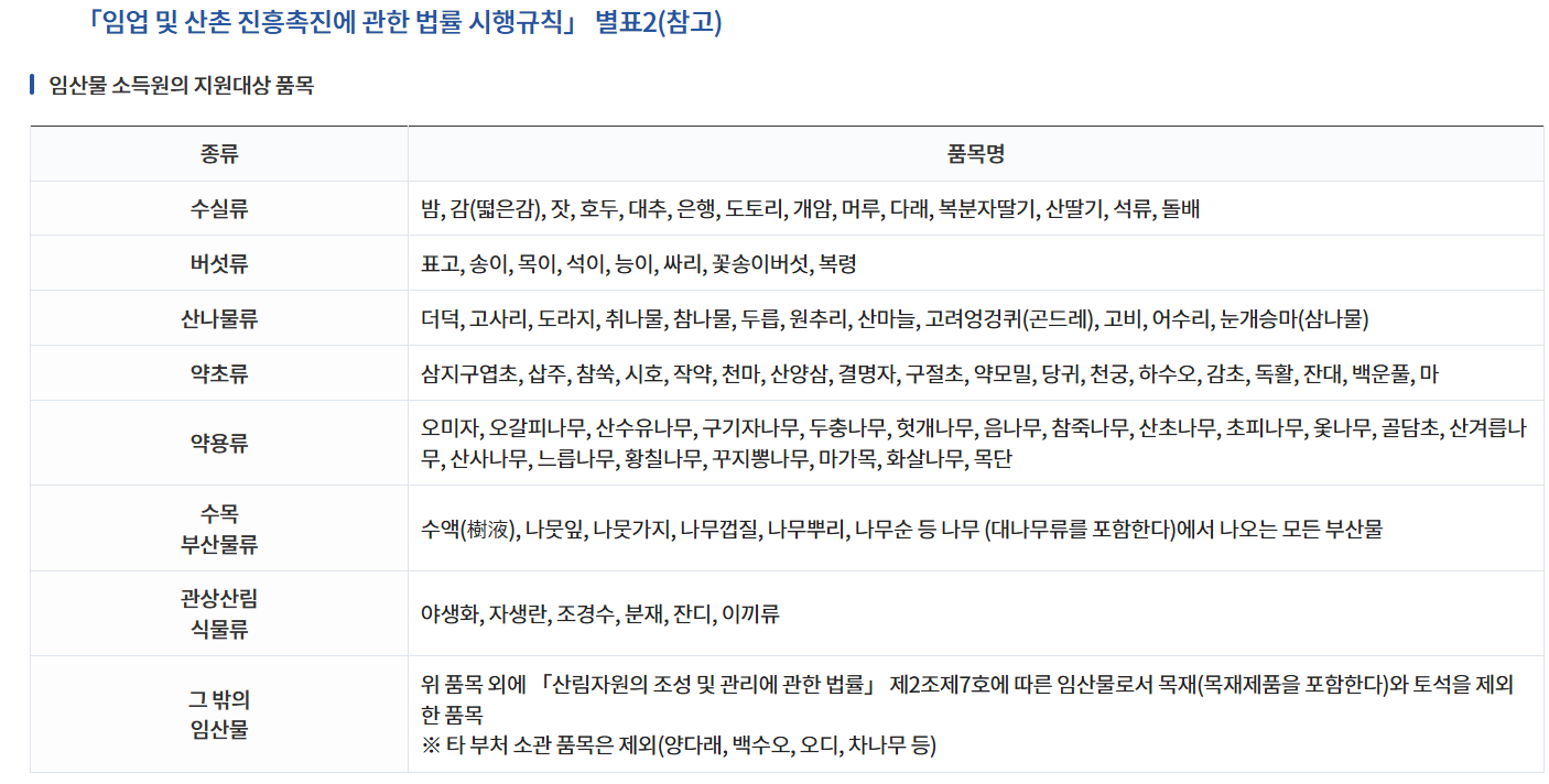 임업경영체 등록대상자 및 등록확인서 발급 방법 안내 🌲