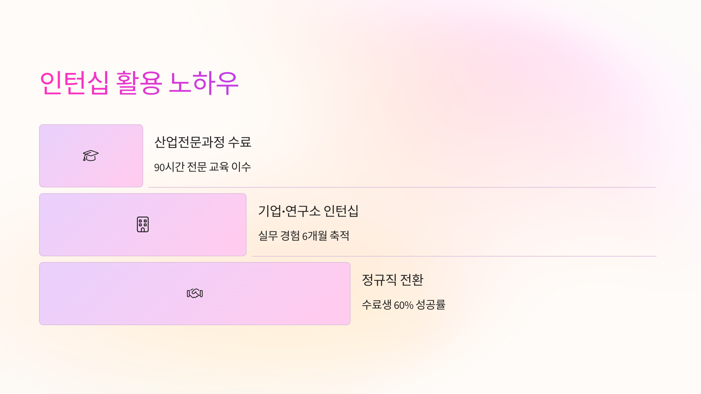 인턴십 활용 노하우