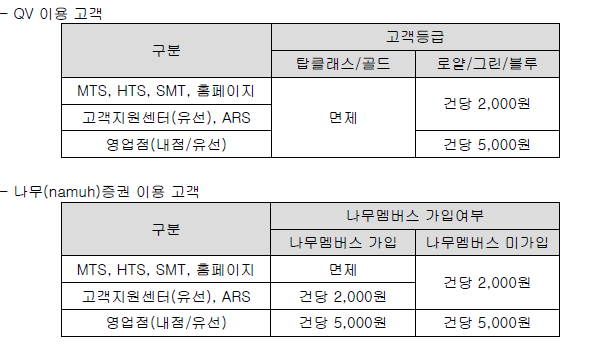 에코프로머티리얼즈 공모주 청약 총정리