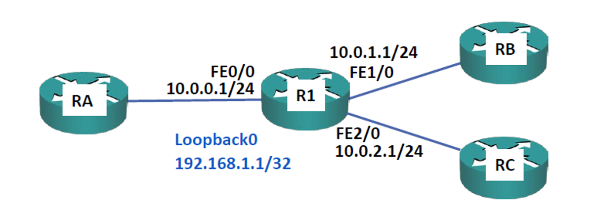 Adjacencies과 Passive Interface 예시