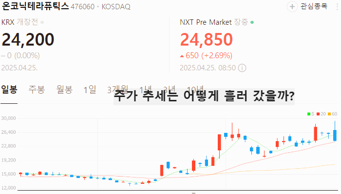 AACR 관련주 대장주 테마주 수혜주 TOP5