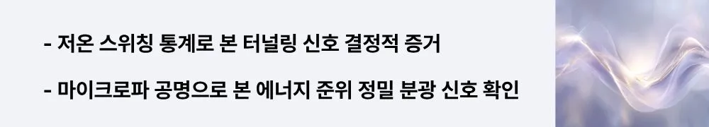 저온 스위칭 통계로 본 터널링 신호 결정적 증거 &middot; 마이크로파 공명으로 본 에너지 준위 정밀 분광 신호 확인&rsquo;라는 문구가 포함된 웹배너 이미지. 이 이미지는 실험에서 얻은 두 가지 결정적 신호를 시각적으로 전달하며, 블로그의 거시적 양자현상 주제와 관련된 내용을 설명함 (escape statistics, macroscopic quantum tunnelling, microwave resonance, spectroscopy).