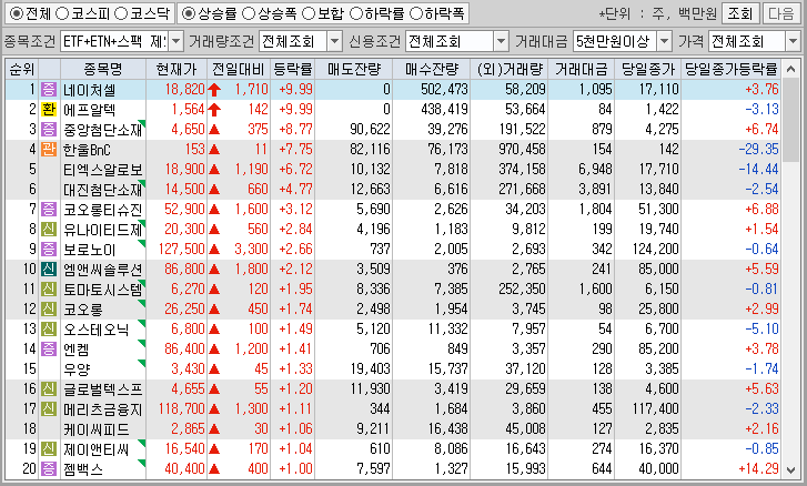 시간외 단일가 특징주