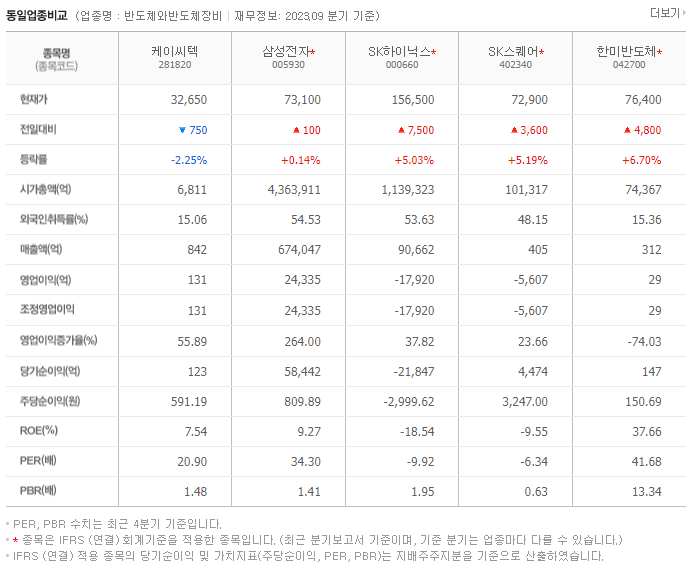 케이씨텍_동종업비교자료