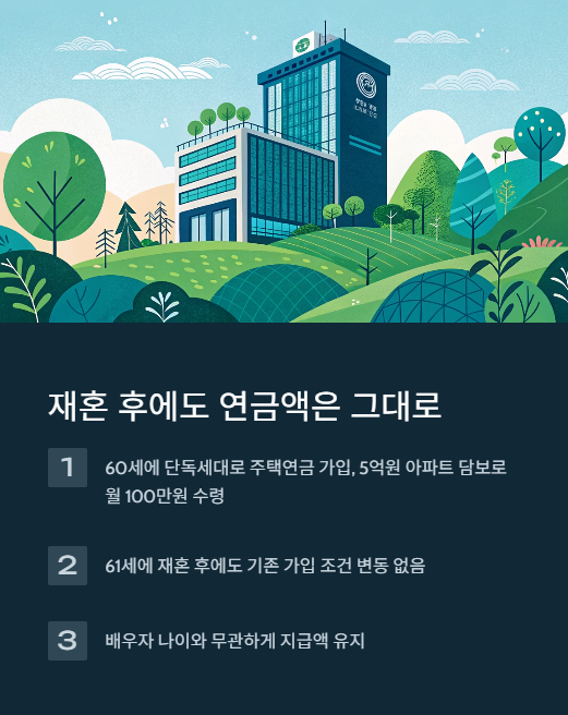 재혼 후에도 연금액은 그대로