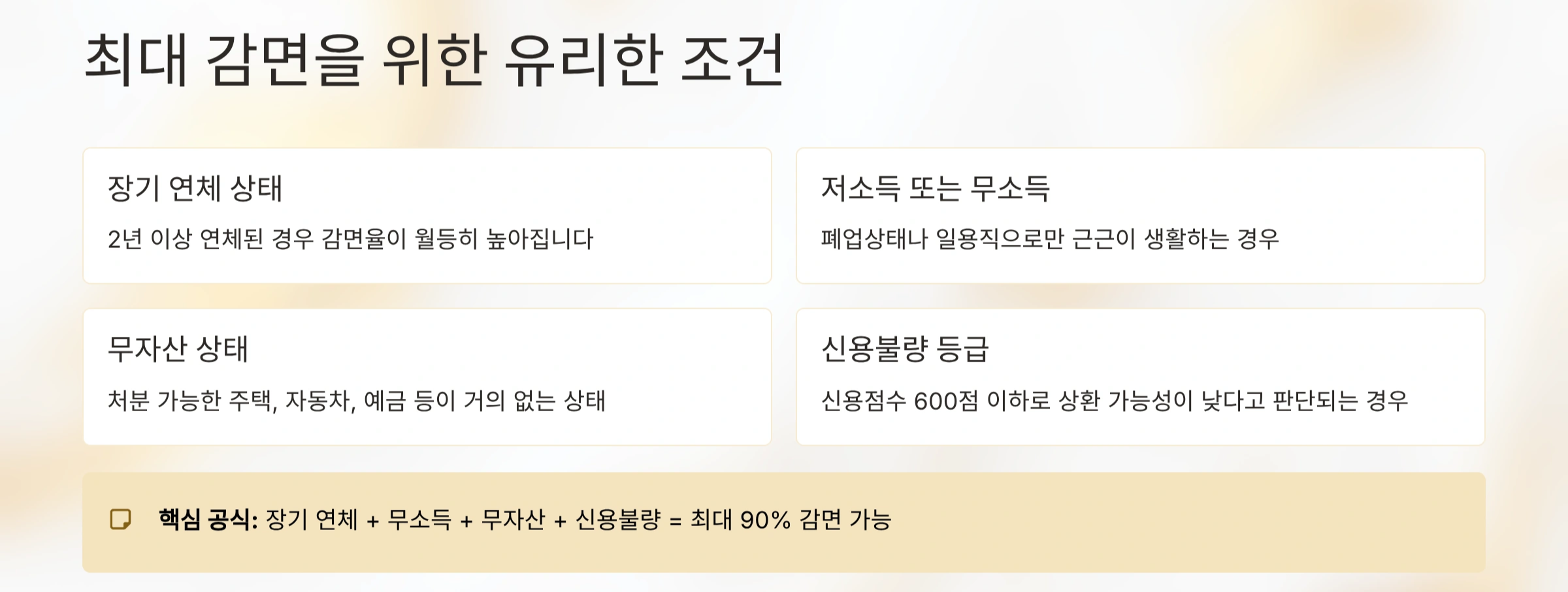 최대 감면 조건