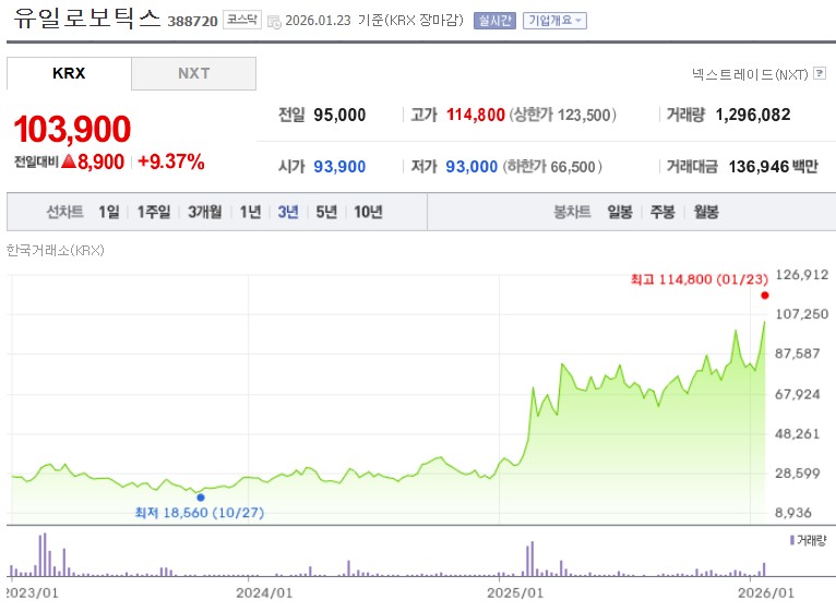 유일로보틱스