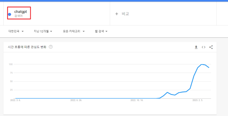 검색 키워드 트렌드 그래프